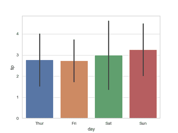 http://seaborn.pydata.org/_images/seaborn-barplot-7.png