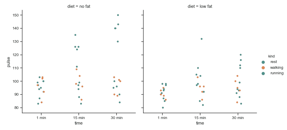 http://seaborn.pydata.org/_images/seaborn-catplot-3.png