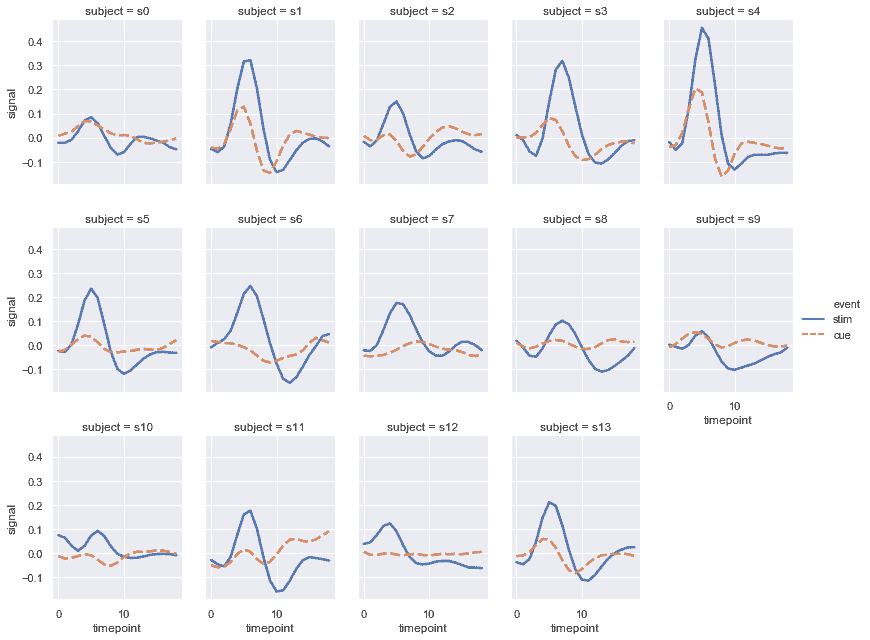 http://seaborn.pydata.org/_images/relational_59_0.png