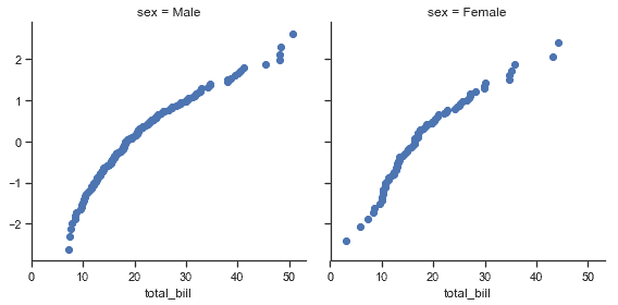 http://seaborn.pydata.org/_images/axis_grids_29_0.png