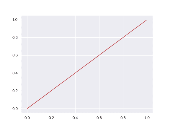 http://seaborn.pydata.org/_images/seaborn-set_color_codes-1.png