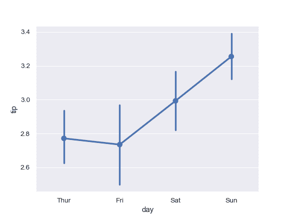 http://seaborn.pydata.org/_images/seaborn-pointplot-11.png