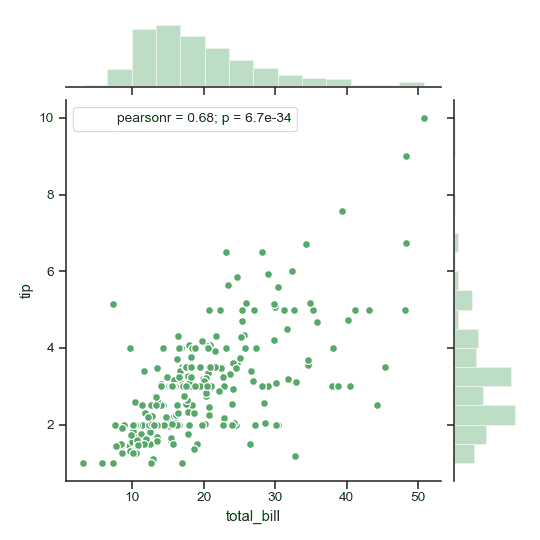 http://seaborn.pydata.org/_images/seaborn-JointGrid-5.png