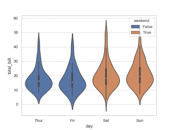 http://seaborn.pydata.org/_images/seaborn-violinplot-13.png
