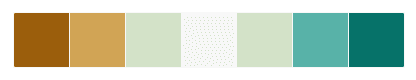 http://seaborn.pydata.org/_images/color_palettes_54_0.png