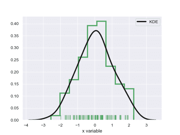 http://seaborn.pydata.org/_images/seaborn-distplot-7.png