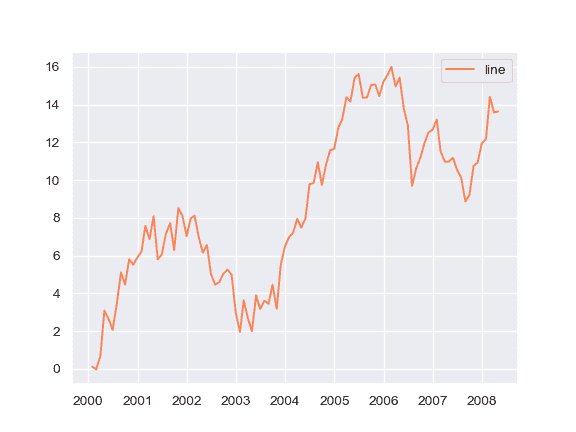 http://seaborn.pydata.org/_images/seaborn-lineplot-16.png