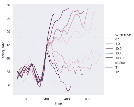 http://seaborn.pydata.org/_images/relational_47_0.png