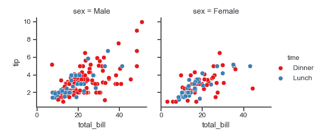 http://seaborn.pydata.org/_images/seaborn-FacetGrid-8.png