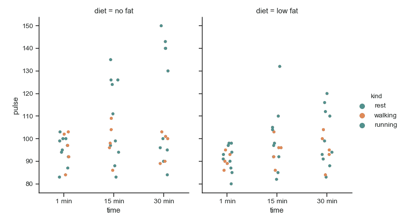 http://seaborn.pydata.org/_images/seaborn-catplot-4.png