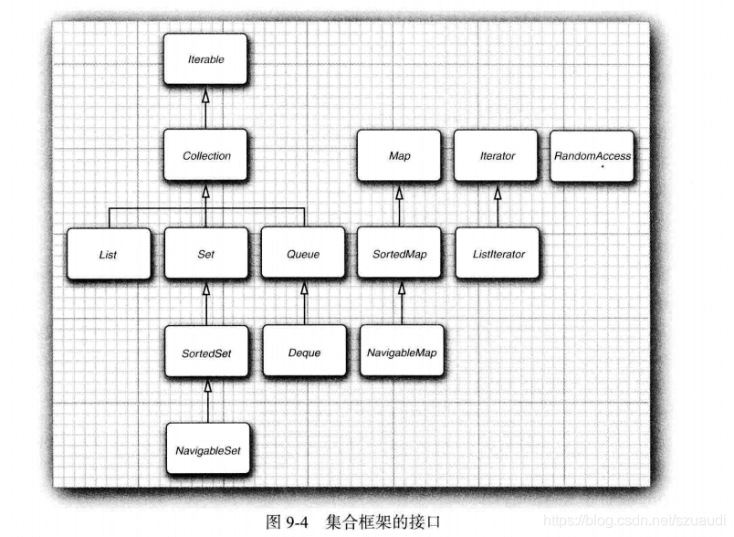 java集合框架.png