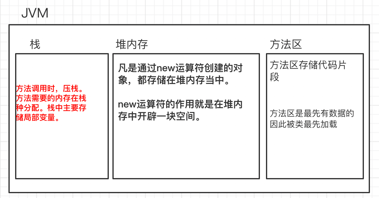 JAVA学习笔记 - 图1