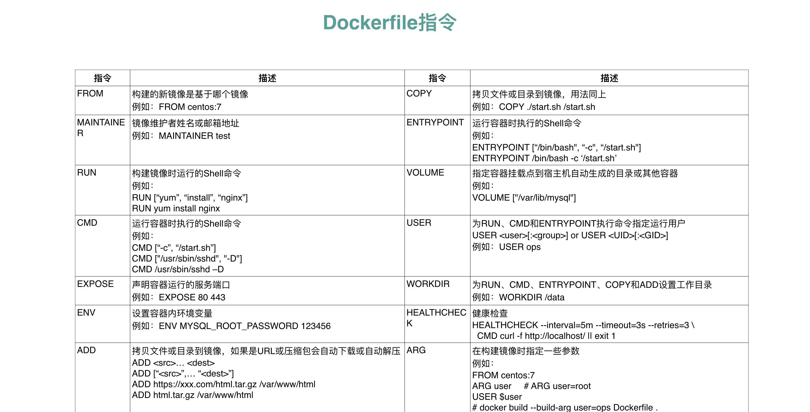 💫1 Docker最新超详细版教程通俗易懂 - 图40