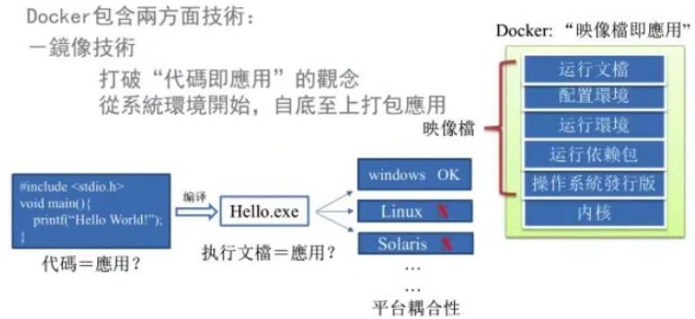 💎[尚硅谷-Docker] 2022版Docker实战教程（基础篇） - 图2
