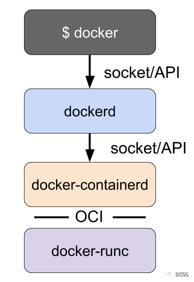 🐧[Containerd] 深度剖析-CRI篇 - 图17