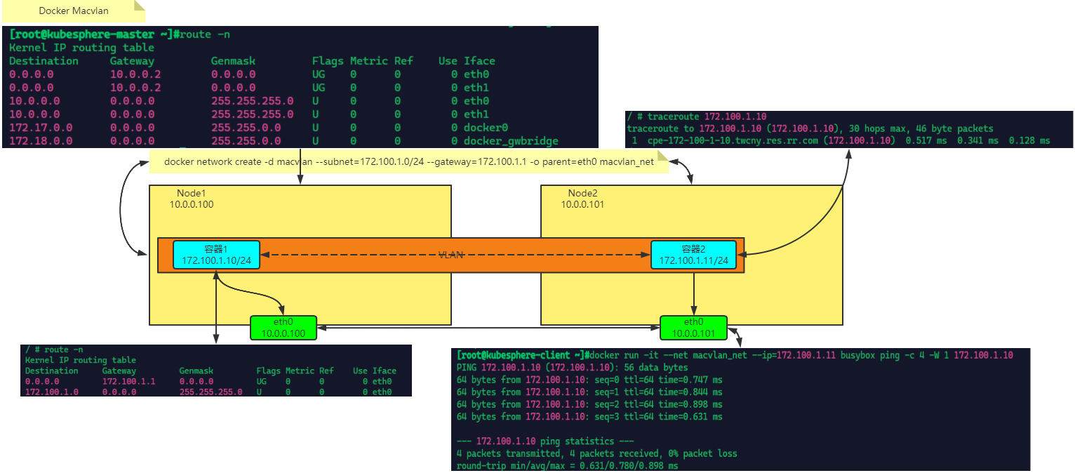 01 Docker 进阶 %26 Kubernetes 入门 - 图13