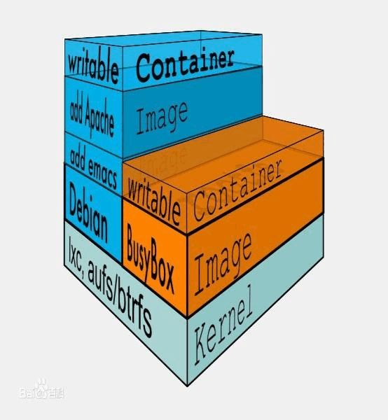 💎[尚硅谷-Docker] 2022版Docker实战教程（基础篇） - 图27