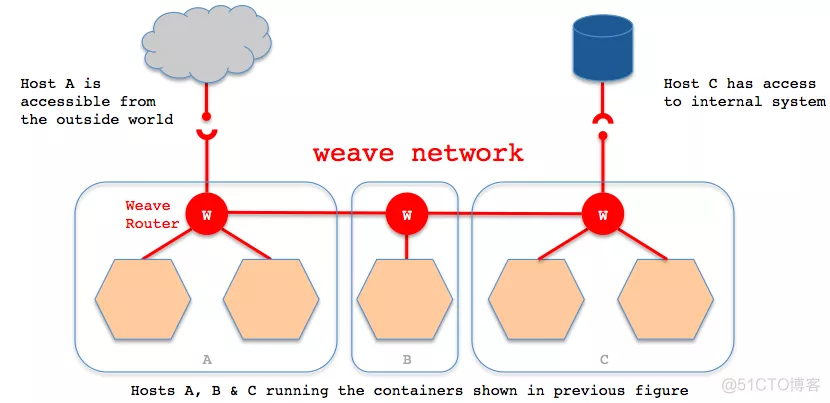 01 Docker 进阶 %26 Kubernetes 入门 - 图19