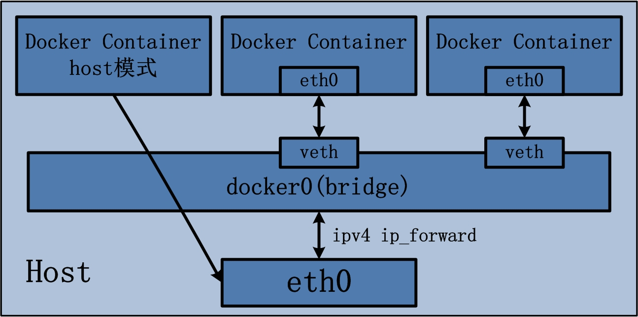 💫31 Docker Base - 图54