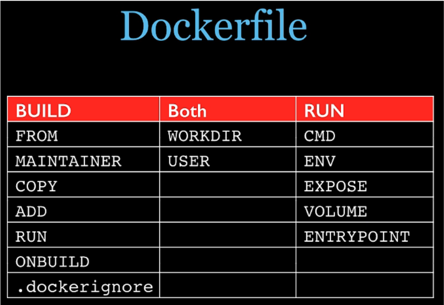 💫1 Docker最新超详细版教程通俗易懂 - 图39