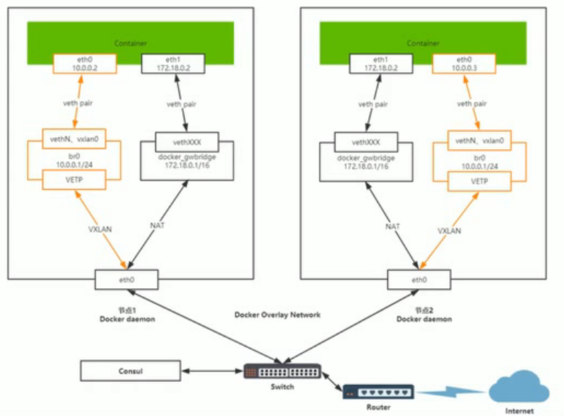01 Docker 进阶 %26 Kubernetes 入门 - 图11