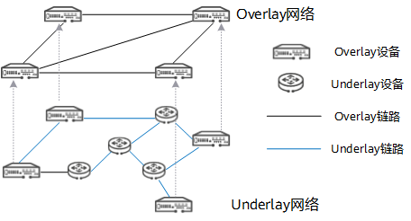 什么是 Overlay 网络 - 图2