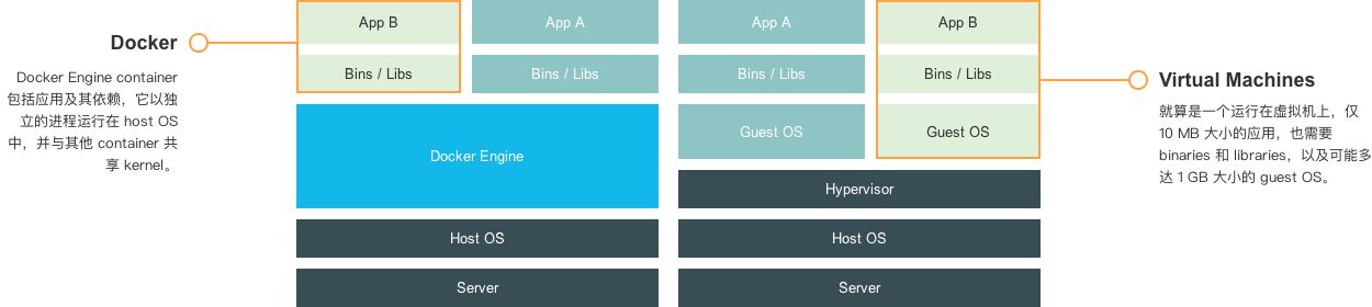 💎[尚硅谷-Docker] 2022版Docker实战教程（基础篇） - 图10