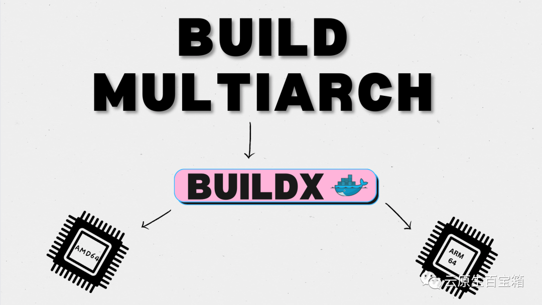 [Buildkit] Docker buildx 构建 - 图1