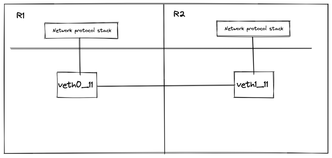 🐋1 Docker 打包成镜像及Docker部分源码分析 - 图3