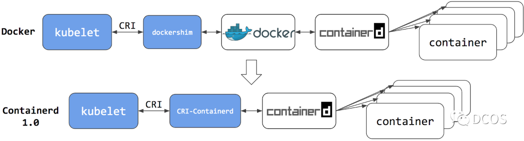 🐧[Containerd] 深度剖析-CRI篇 - 图19