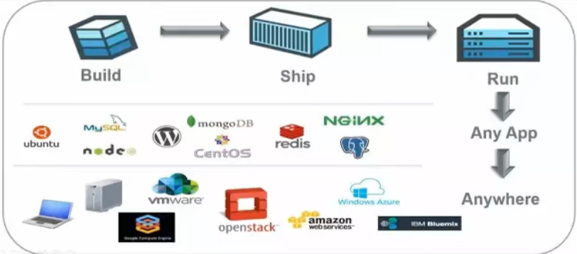 💎3 [尚硅谷-Docker] Docker迅速入门丨零基础学Docker - 图3