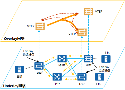 什么是 Overlay 网络 - 图3