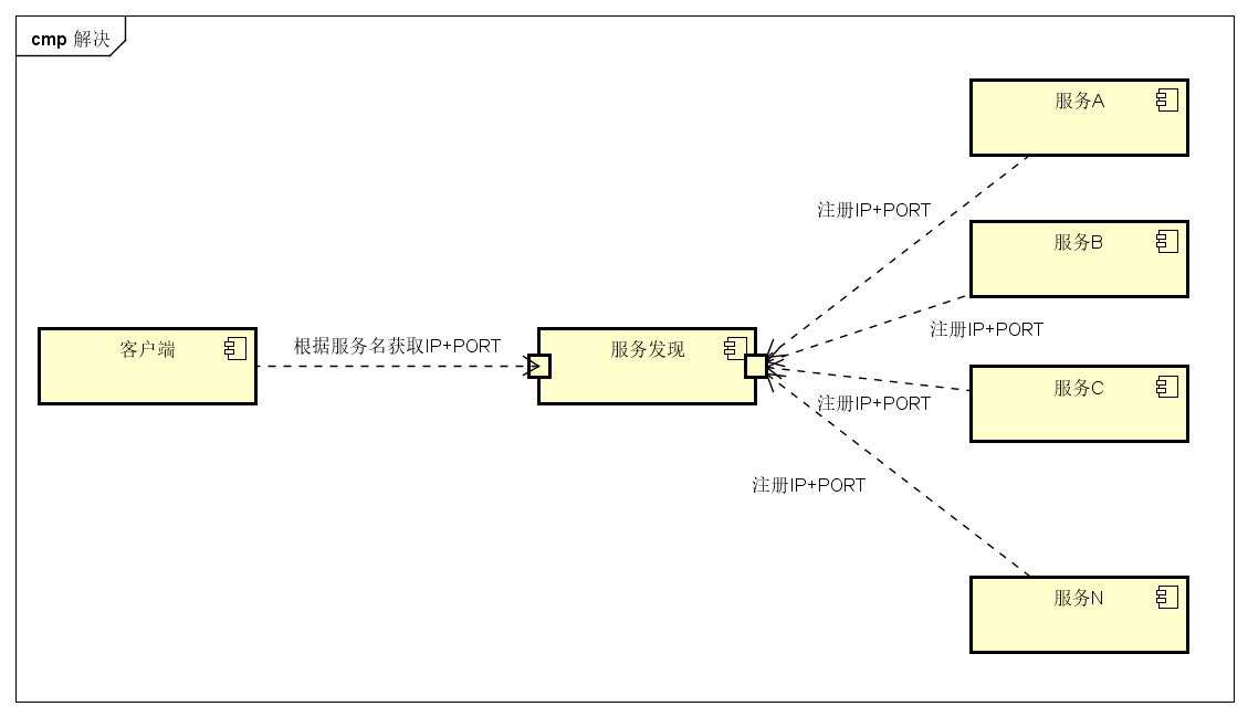 Consul 教程 - 图4