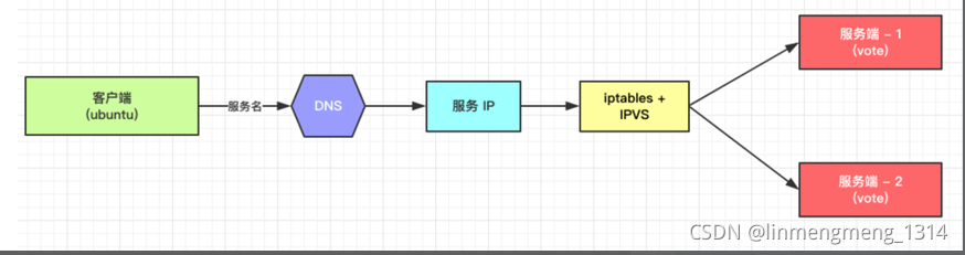 01 Docker 进阶 %26 Kubernetes 入门 - 图34