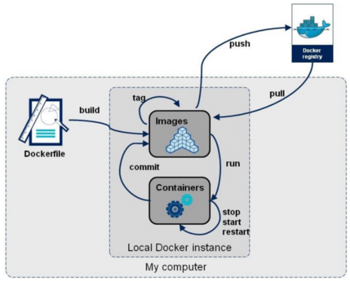 💎3 [尚硅谷-Docker] Docker迅速入门丨零基础学Docker - 图41