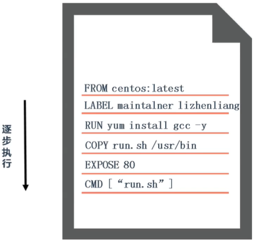 🐋1 最新快速掌握Docker实战课 - 图9