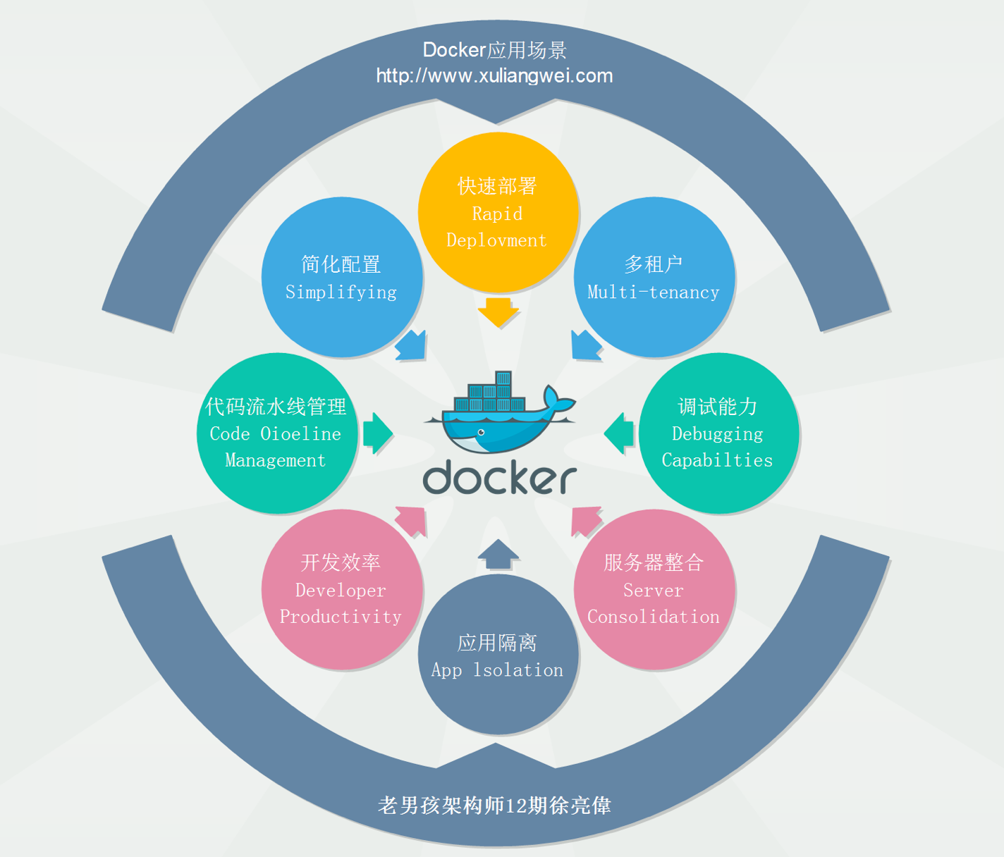 💎[尚硅谷-Docker] 2022版Docker实战教程（基础篇） - 图12