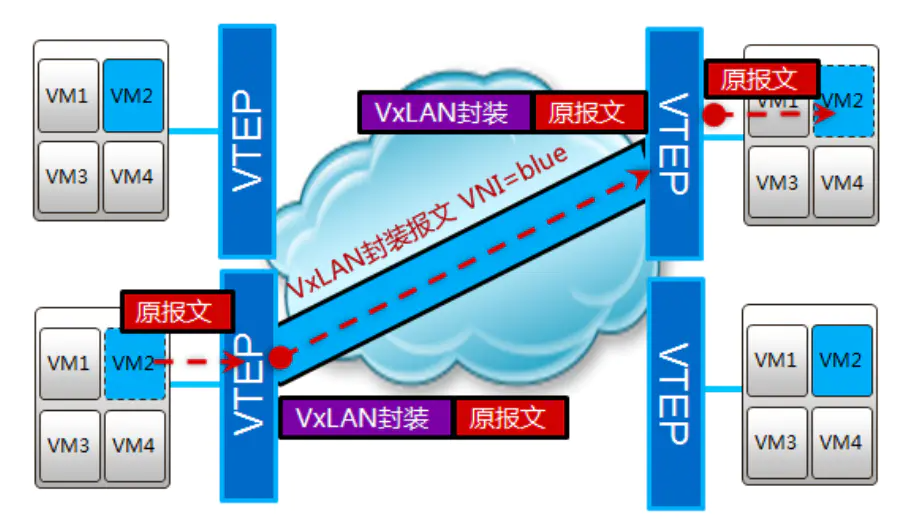 Docker 网络-高级网络夸主机容器之间的通信理论篇 - 图2