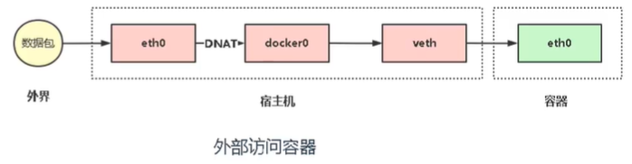 🐋1 最新快速掌握Docker实战课 - 图7