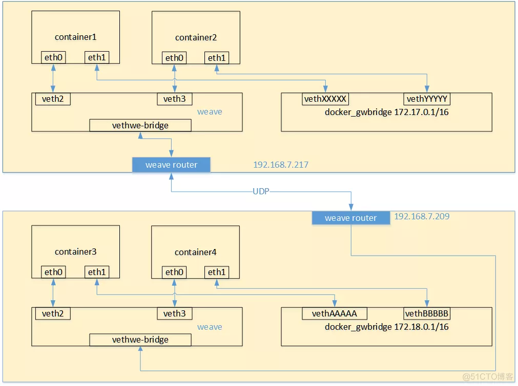 01 Docker 进阶 %26 Kubernetes 入门 - 图20