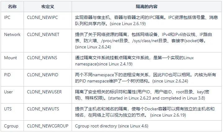 🐋1 Docker 打包成镜像及Docker部分源码分析 - 图2
