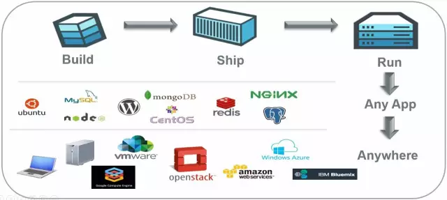 💎[尚硅谷-Docker] 2022版Docker实战教程（基础篇） - 图4