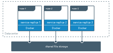 01 Docker 进阶 %26 Kubernetes 入门 - 图29
