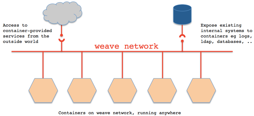 01 Docker 进阶 %26 Kubernetes 入门 - 图16