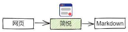 底层核心逻辑 - 图5