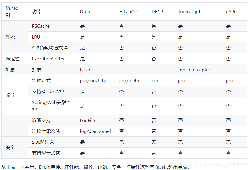 MySQL(一)MySQL结构介绍,性能监控 - 图3