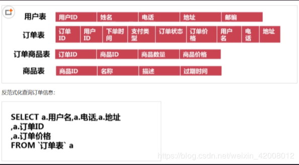 MySQL(二)数据类型和schema优化 - 图2