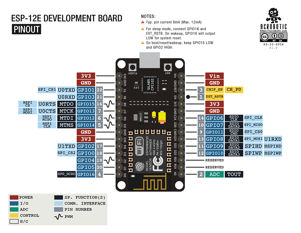 ESP8266 - 图1