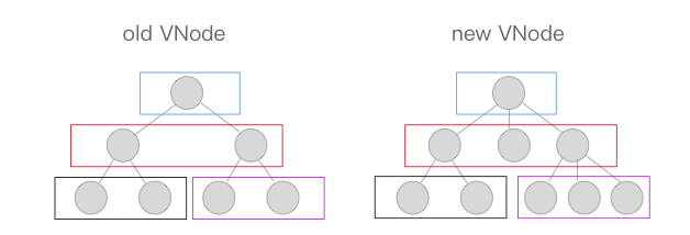 《剖析 Vue 内部运行机制》小册笔记 - 图4