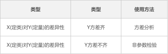 特征工程--过滤法（方差分析、假设检验） - 图2